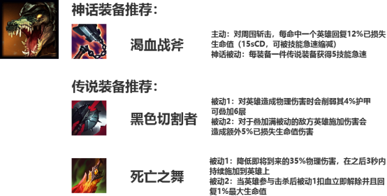 LOLS11鳄鱼出装推荐