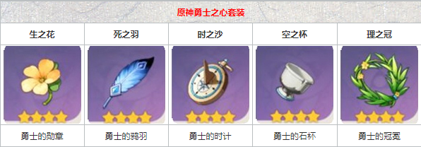 原神钟离毕业圣遗物选择