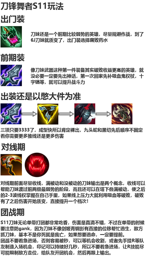lol刀妹神话出装选择
