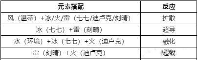 原神可莉蒂卢克哪个强