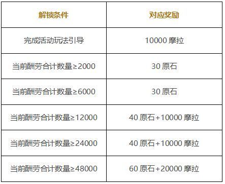 《原神》岩港奇珍行记网址一览