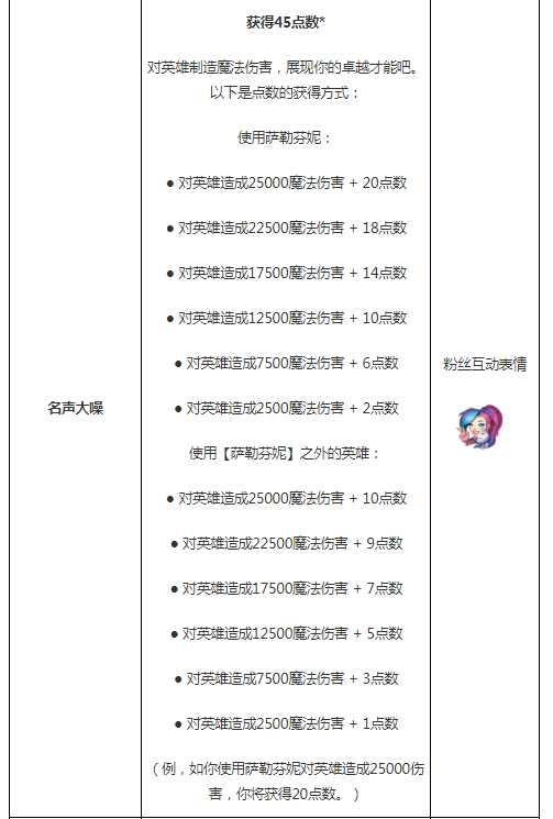 LOL萨勒芬妮皮肤任务怎么做