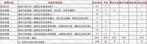 魔兽世界怀旧服牧师T3套装怎么获得