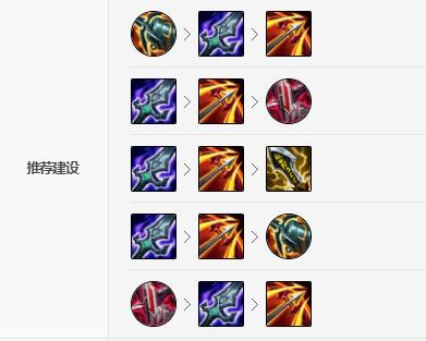 LOL2021艾希出装顺序