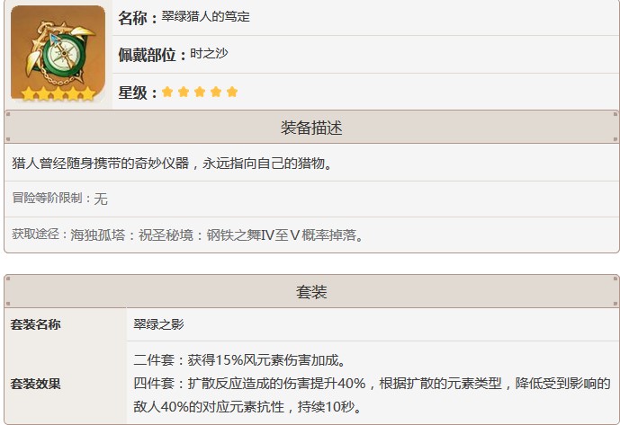原神绿猎人的笃定是什么部位