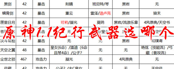 原神1.1纪行武器选哪个