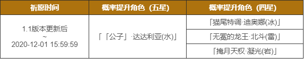 原神可莉池子之后是谁