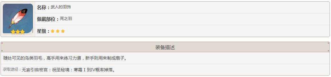 原神武人的羽饰是什么部位