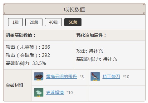 原神白影剑突破材料是什么