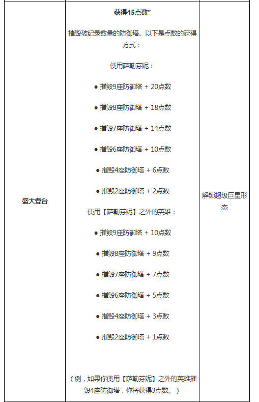 LOL萨勒芬妮皮肤任务怎么做