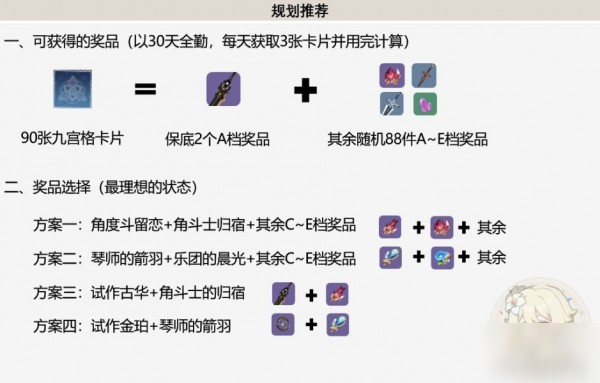 原神出行整备换什么
