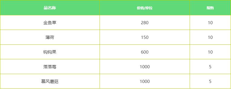 原神克罗丽丝在哪