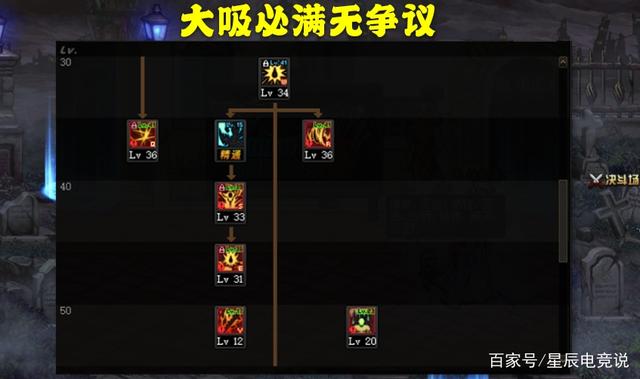 DNF2021红眼加点