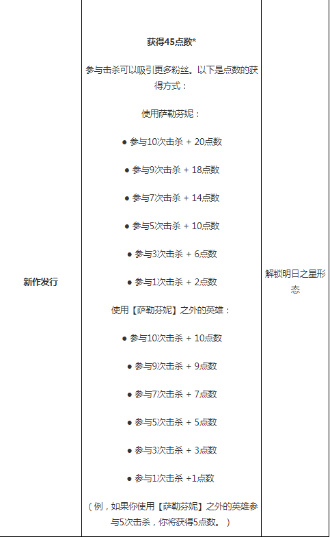 LOL萨勒芬妮皮肤任务怎么做