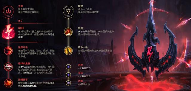 LOL2021卡特天赋选择