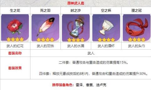 原神武人圣遗物怎么刷