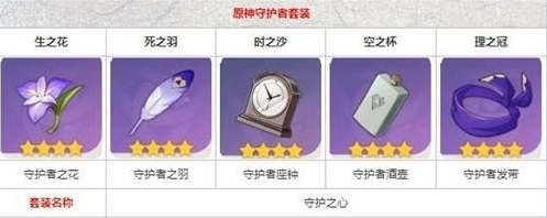 原神辛焱圣遗物选择推荐