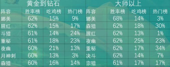 云顶之弈10.22版本T0玉剑仙阵容装备搭配