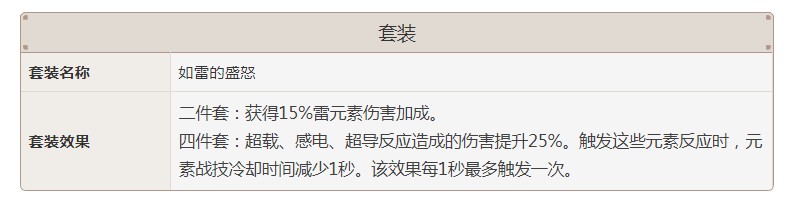 原神如雷的盛怒属性
