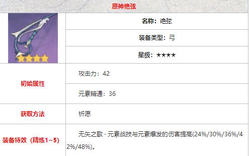 原神达达利亚四星武器怎么搭配