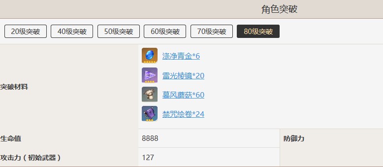 原神涤净青金有什么用