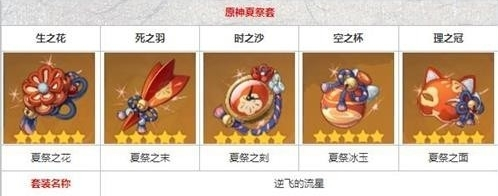 原神辛焱圣遗物选择推荐