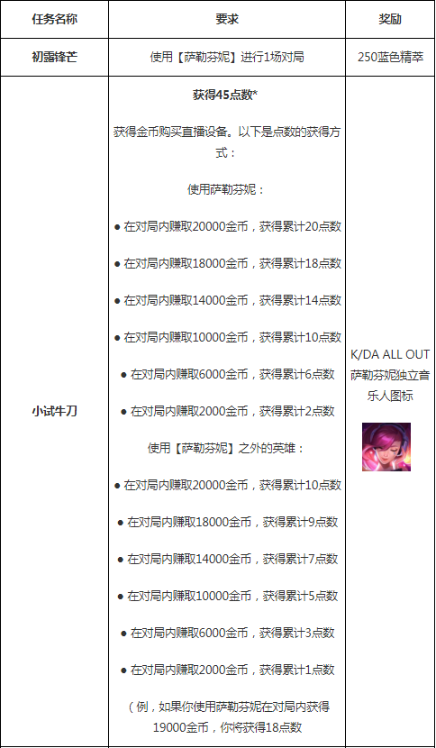 LOL萨勒芬妮皮肤任务怎么做