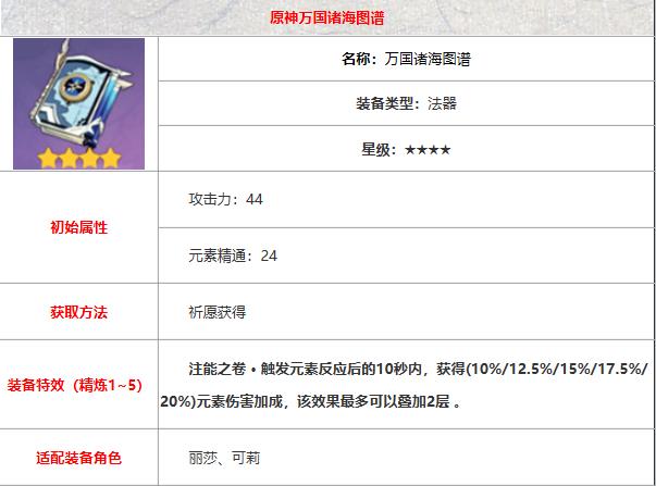 原神万国诸海图谱怎么样