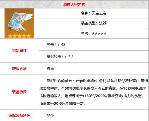 原神天空之卷怎么得