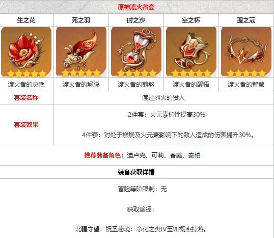 原神火套怎么刷