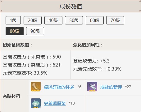 原神史莱姆原浆有什么用