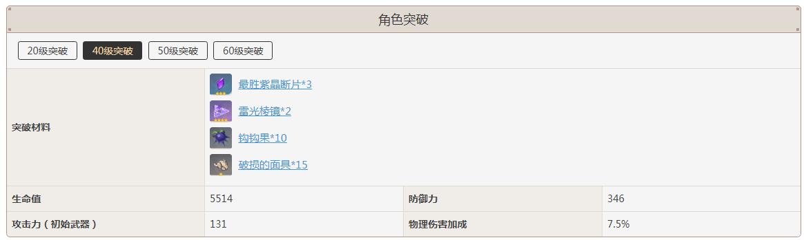 原神雷泽突破素材怎么获得