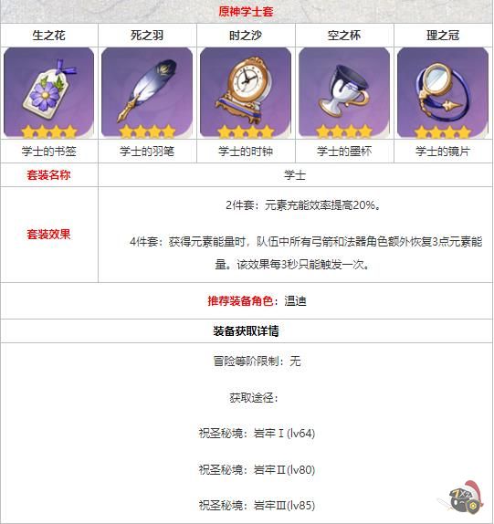 原神学士套适合哪个角色
