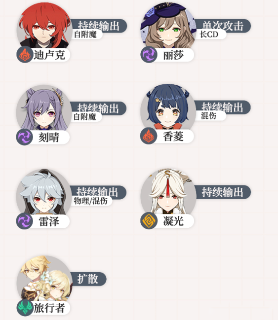原神主c角色推荐