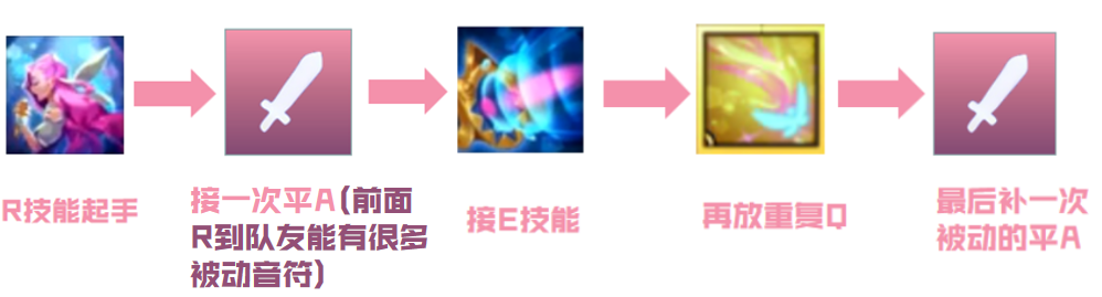 LOL萨勒芬妮连招