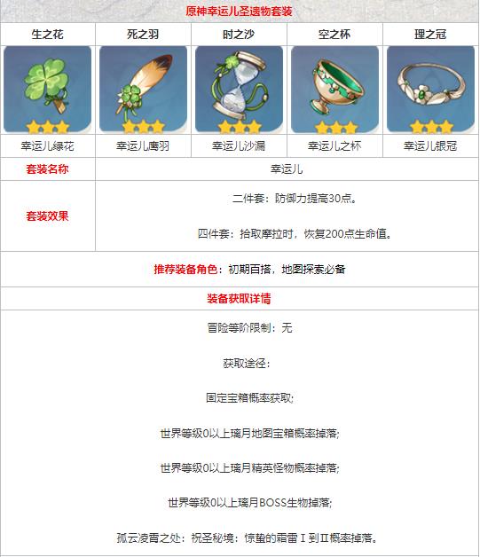 原神幸运儿套装在哪刷