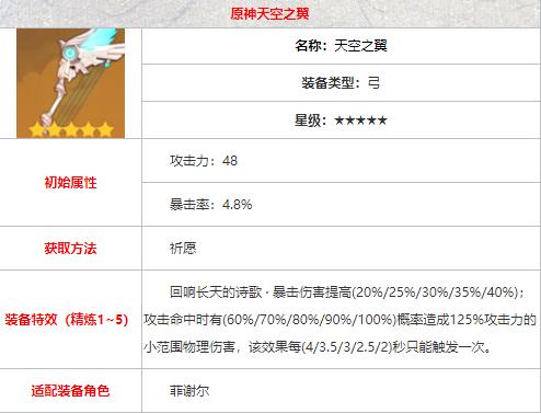 原神天空之翼怎么获得