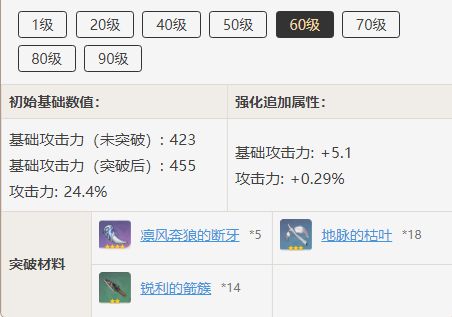 原神天空之卷突破材料有哪些