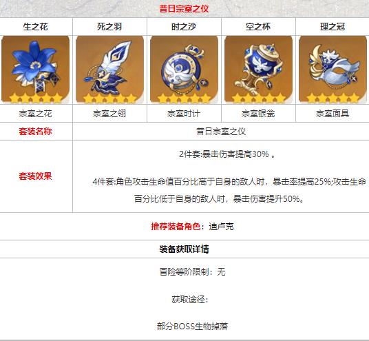 原神宗室套给谁用
