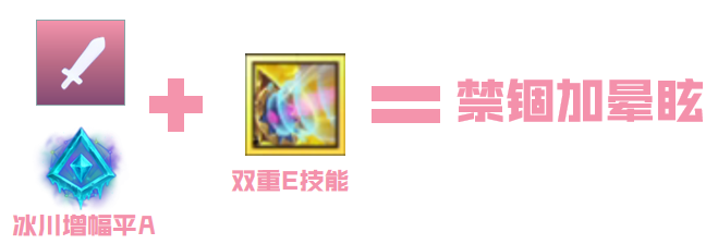 LOL萨勒芬妮天赋加点选择