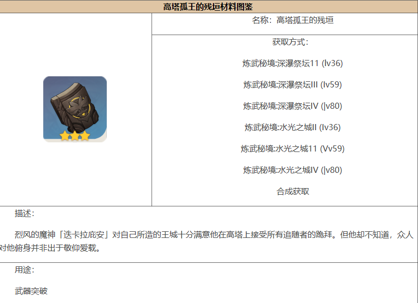原神高塔孤王的残垣怎么合成