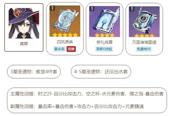 原神莫娜装备搭配