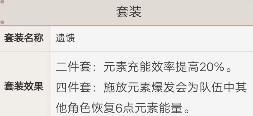 原神安柏圣遗物属性选择