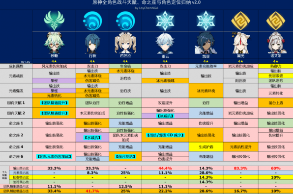 原神全角色怎么定位