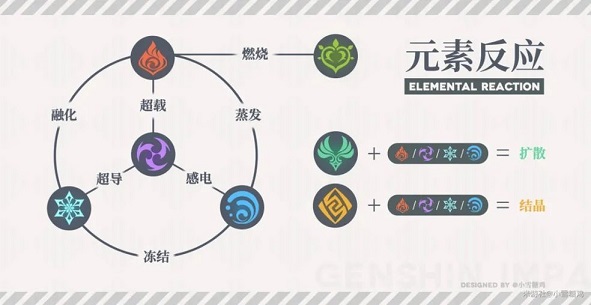 原神刻晴怎么养成