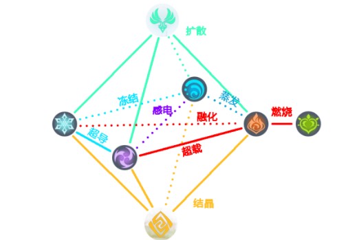 原神凝结之冰怎么消除