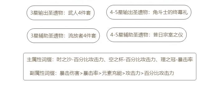 原神琴主c圣遗物怎么搭配