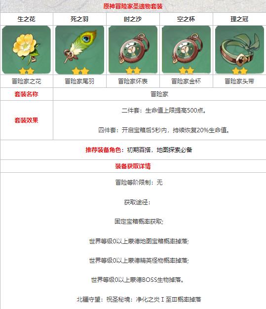 原神冒险家套装给谁用