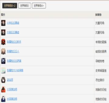 原神藏金之花多久刷新