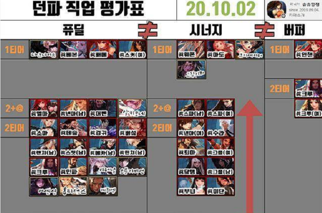 DNF2021职业怎么选